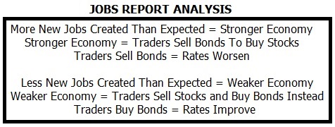 Jobs_Report_Analysis